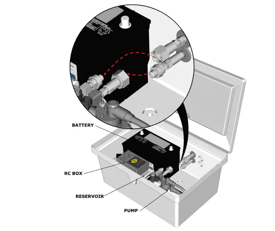 Sunstream Updated Screw-On Quick Disconnect Fittings